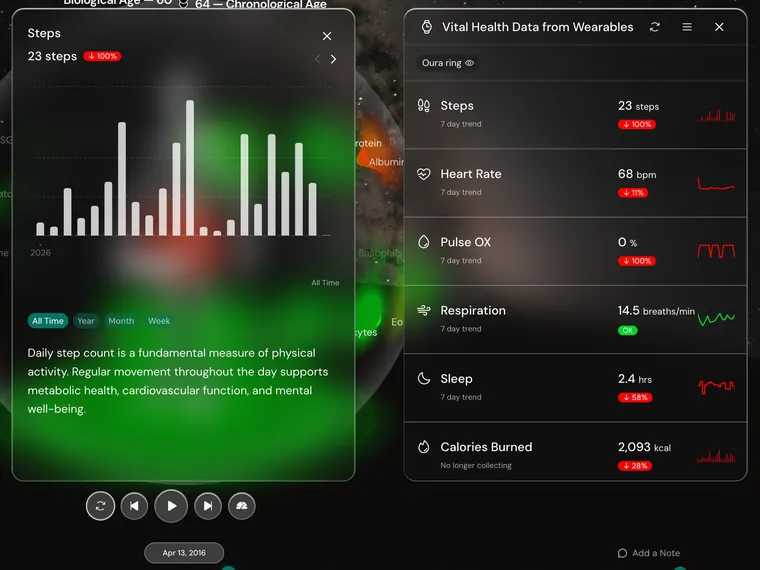 Connected devices in MORRB